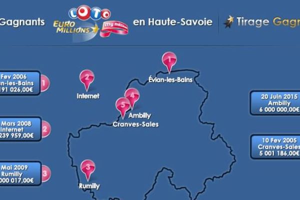 Les gagnants du Loto en Haute-Savoie.