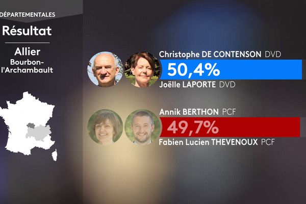 Second round result of the departmental elections in the canton of Bourbon-l'Archambault (Allier).