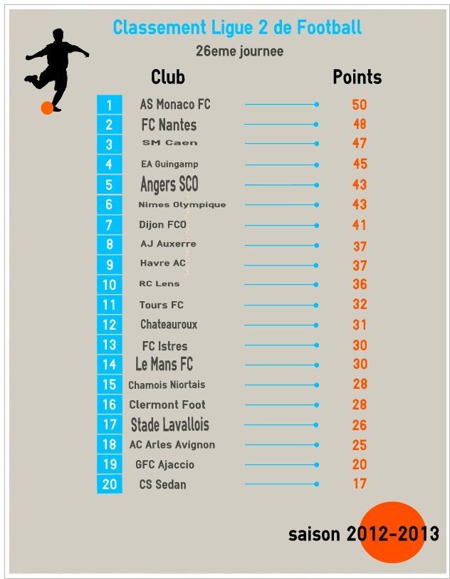 site de rencontre classement 2013