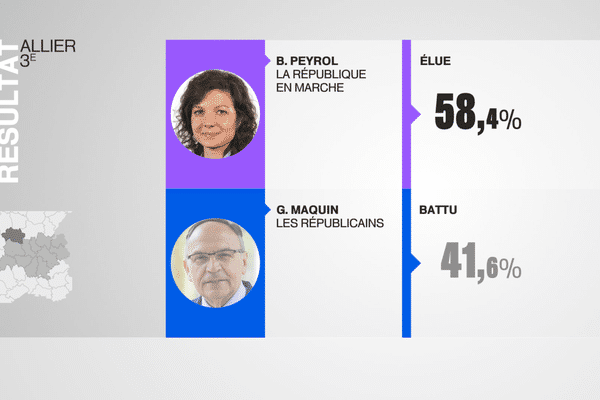 Législatives 2017, le 2e tour. Les résultats dans la 3ème circonscription de l’Allier