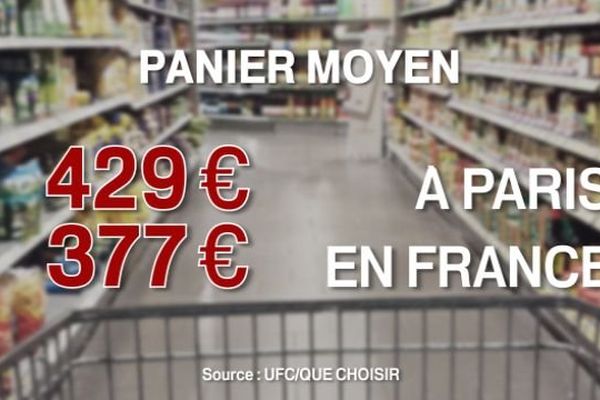 Selon l’étude récemment publiée par l’Union fédérale des consommateurs, les Français payent en moyenne 377 € à chaque passage au supermarché.