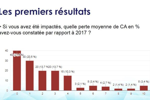 Gilets Jaunes Quel Est L Impact Economique En Bourgogne