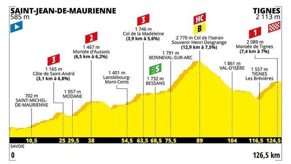 tour de france profil