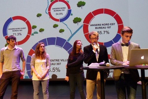 La présentation de l'app "Les élections à Angers, qui a les clés du scrutin ?" par les étudiants participants au Hyblab 2014 à Nantes