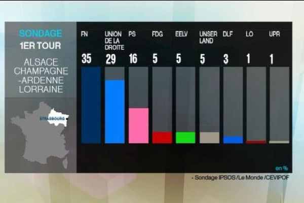 Régionales en ACAL - Sondage IPSOS/Le Monde/Cevipof du 3 décembre 2015