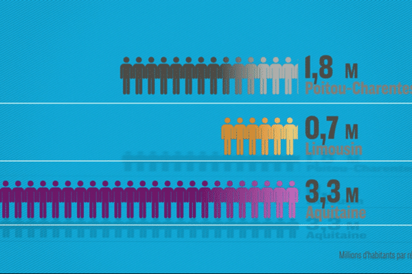 Millions d'habitants par régions.