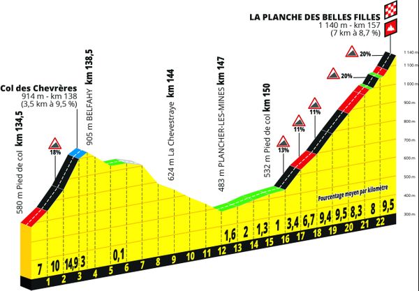 Vivez Les Etapes Du Tour De France En Bourgogne Franche Comte Avec France 3