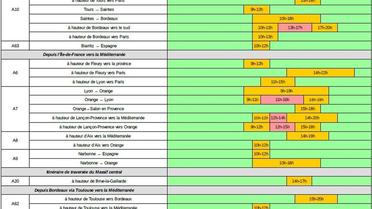 Trafic Routier Les Previsions De Bison Fute Pour Le Week End Du Samedi 27 Et Dimanche 28 Juillet