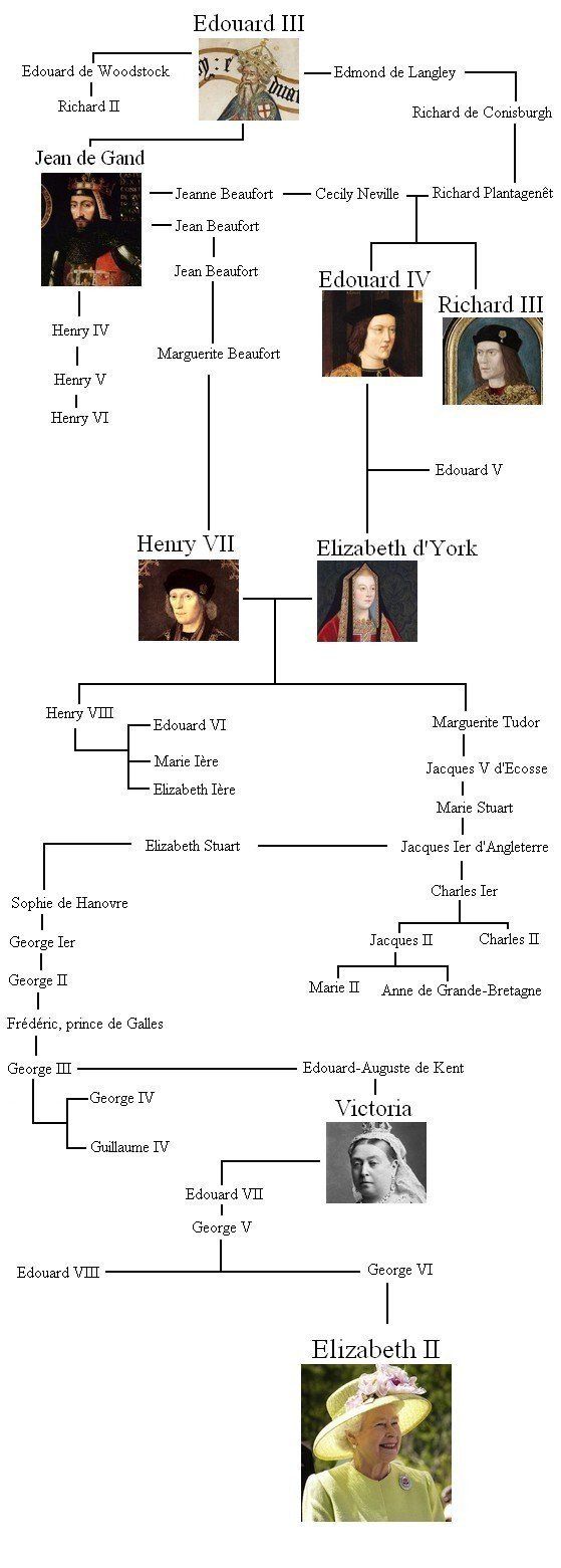 Richard Iii Un Squelette Encombrant Pour La Famille Royale Britannique