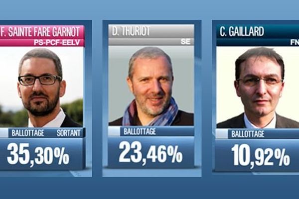 Municipales à Nevers : jeudi 27 mars 2014, à partir de 23h, un débat organisé par France 3 Bourgogne réunira les trois candidats en lice pour le 2e tour 