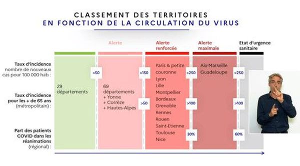 Covid 19 La Correze Passe En Zone D Alerte En Raison De La Progression Du Taux D Incidence