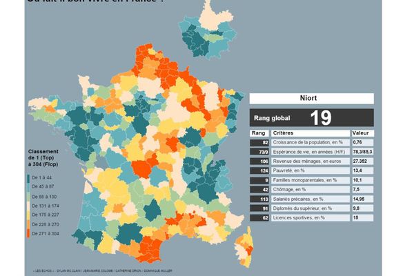 Niort 19eme Au Classement Des Villes Ou Il Fait Bon Vivre En France