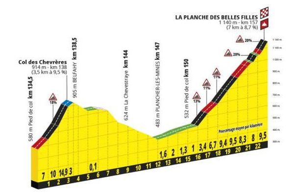 Tour De France 2019 Trois Etapes Pour La Bourgogne Franche Comte