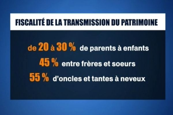 Désormais, il faudra aussi s'acquitter des droits de succession en Corse