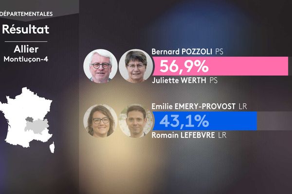 Second round result of the departmental elections in the canton of Montluçon-4 (Allier).