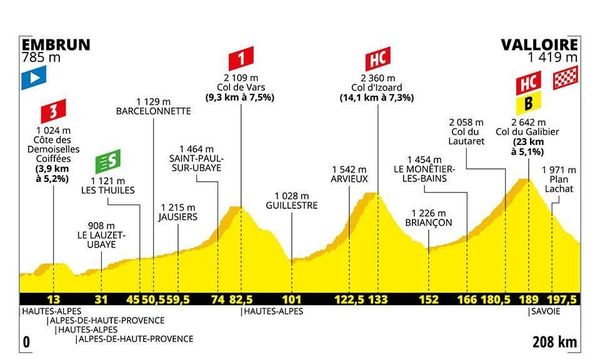 Replay Video Tour De France 2019 Revoir La 18e Etape Entre Embrun Et Valloire En Integralite