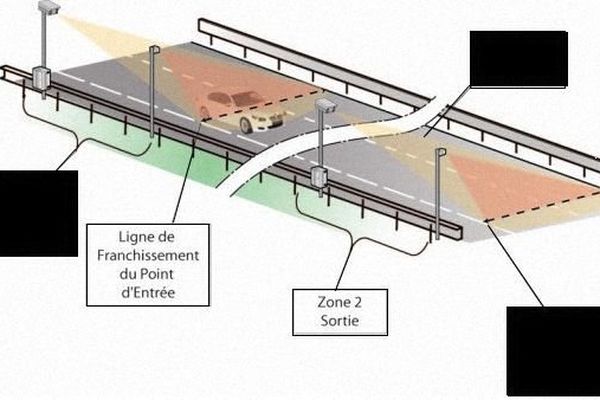 Les radars tronçon contrôlent les véhiculent par l'arrière.