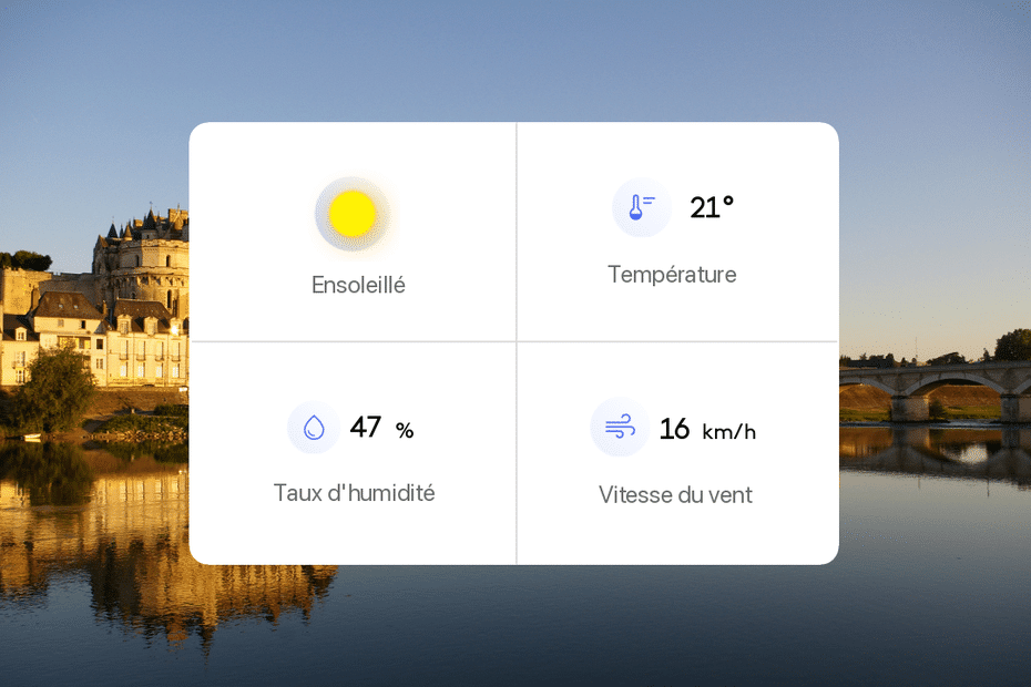 meteo tours 5 jours