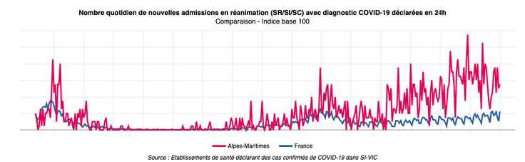 Comment Expliquer La Hausse Du Taux D Incidence Et La Baisse De Patients En Reanimation Dans Les Alpes Maritimes