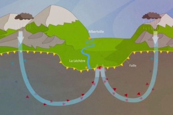 Schéma explicatif: géothermie