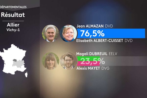 Second round result of the departmental elections in the canton of Vichy-1 (Allier).