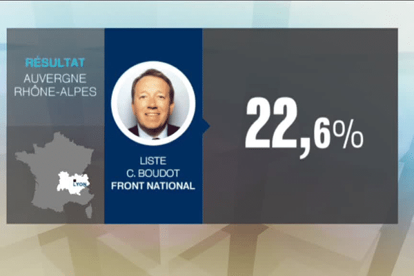 Le score de Christophe Boudot au 2e tour des élections régionales en Auvergne Rhône-Alpes (13/12/15) ! 