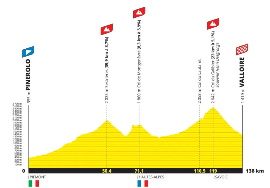 Tour de France 2024 départ depuis l'Italie et haute montagne en