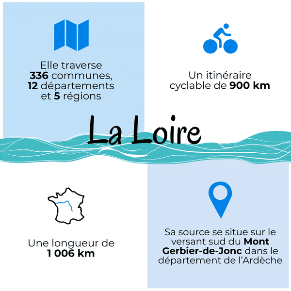 Videos La Loire Vue Du Ciel Pour Celebrer Le 20e Anniversaire Du Classement Du Val De Loire A L Unesco