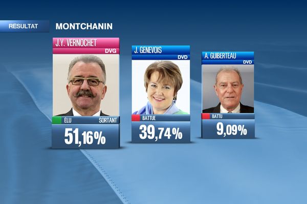 Résultats à Montchanin 2e tour municipales 2014