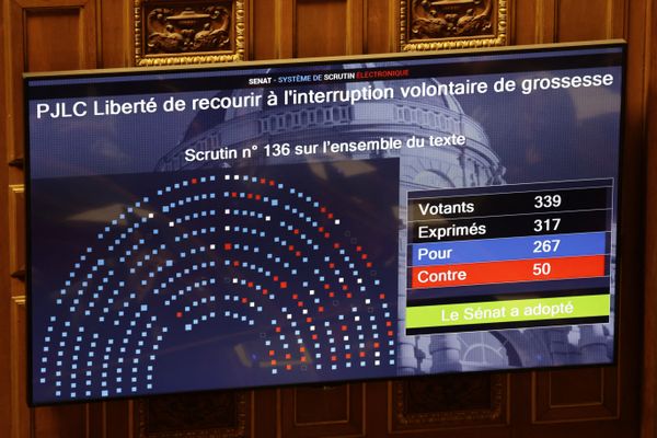 Les sénateurs des Hauts-de-France se sont largement prononcés pour l'inscription de l'IVG dans la Constitution, avec tout de même un vote contre et une absention.