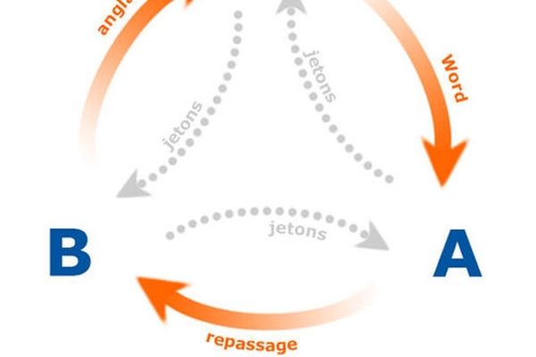 L'échange de compétences (système d'échange local)