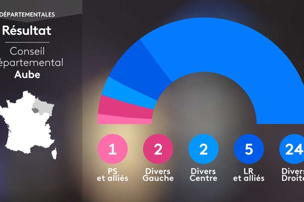 Composition du Conseil départemental de l'Aube suite aux élections Départementales 2021