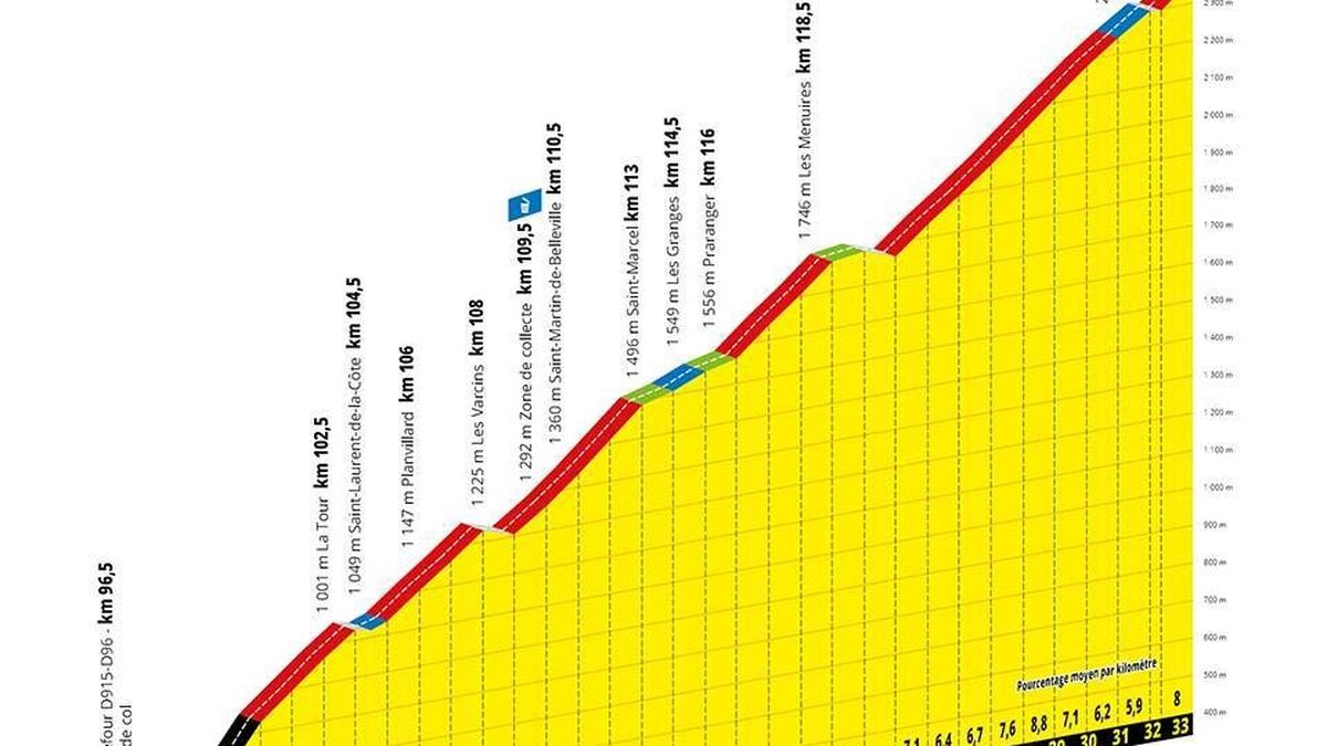 Tour De France Carte Profil Horaires Tout Savoir Sur La 20e Etape Entre Albertville Et Val Thorens