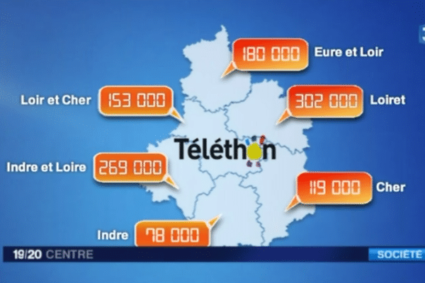 Téléthon 2014 en région Centre