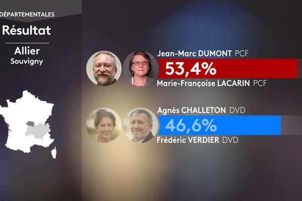 Second round result of the departmental elections in the canton of Souvigny (Allier).