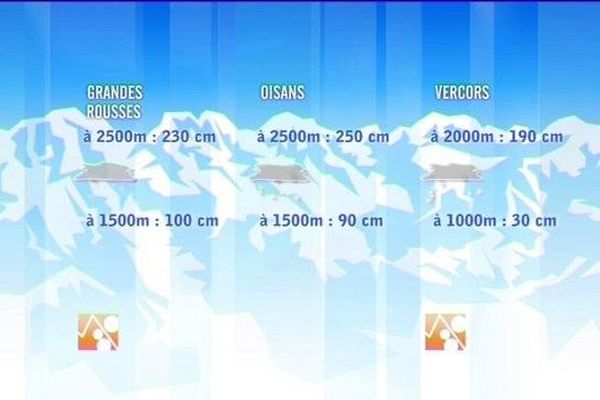 Météo des neiges du 21 février 2014