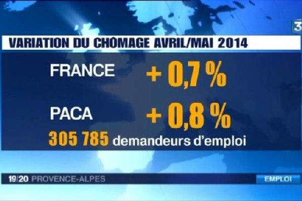 La courbe du chômage est toujours en progression