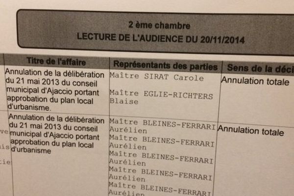 16/12/14 - Le PLU d'Ajaccio a été annulé dans sa totalité par le tribunal administratif de Bastia 