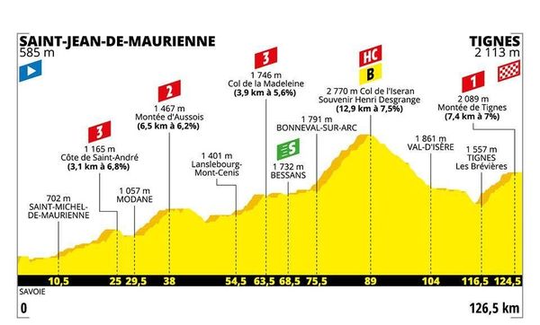 Replay Video Tour De France 2019 Revoir La 19e Etape Entre Saint Jean De Maurienne Et Tignes En Integralite