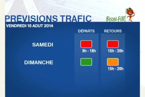 Les prévisions de Bison Futé pour ce week-end.