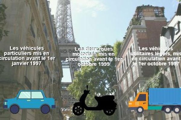 Les voitures polluantes bannies de Paris dès le 1er juillet