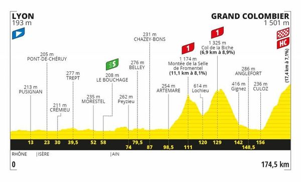 Replay Video Tour De France 2020 Revoir La 15e Etape Entre Lyon Et Le Grand Colombier En Integralite