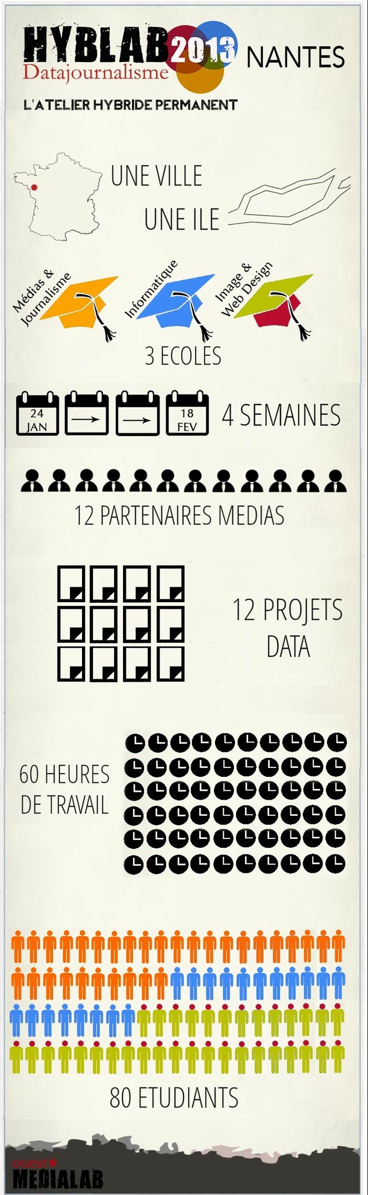 Hyblab Le Data Journalisme Par L Exemple A Nantes