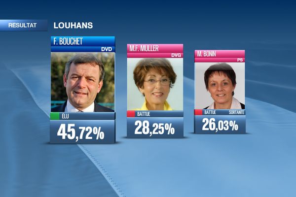 Résultats Louhans 2e tour municipales 2014