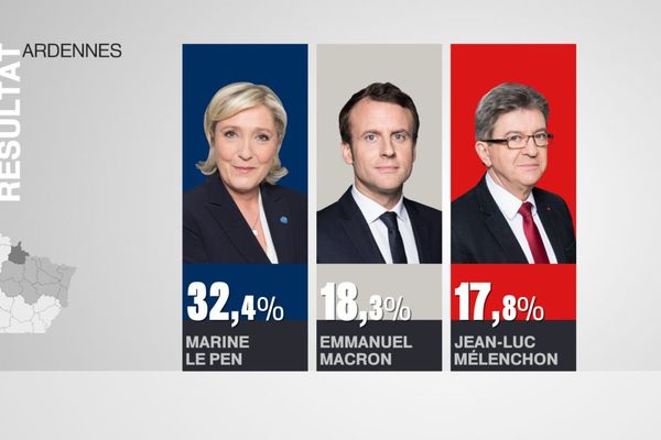 Résultats dans les Ardennes