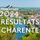 Législatives 2024. Tous les résultats du 1ᵉʳ tour dans chaque circonscription de la Charente