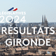 Législatives 2024. Tous les résultats du premier tour en Gironde dans chaque circonscription
