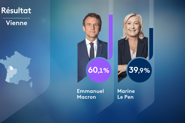 Résultat Présidentielle 2022 - 2nd Tour - Vienne