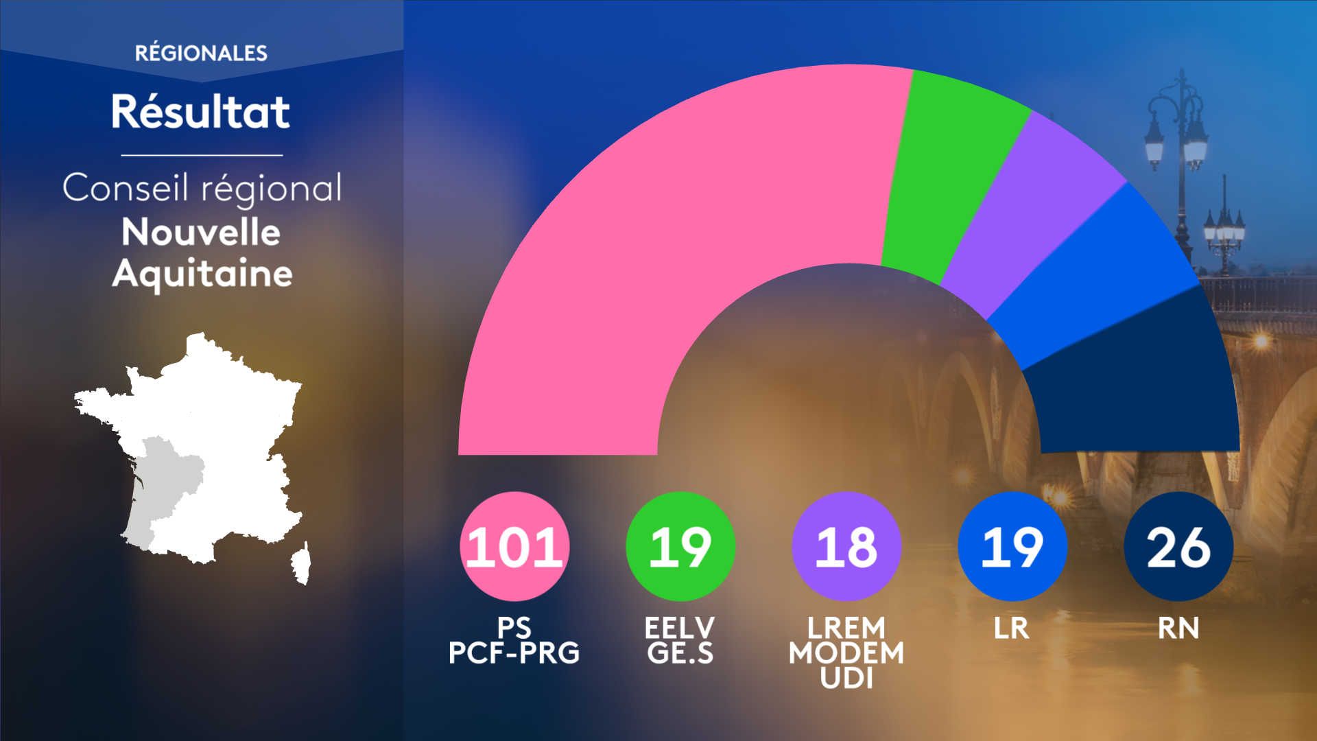 Régionales 2021 En Nouvelle-Aquitaine : Le Socialiste Alain Rousset ...