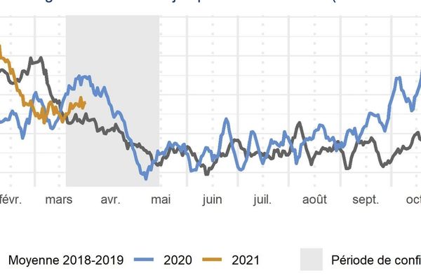 Occitanie Le Nombre Total De Deces Diminue De 3 En Mars 2021 Par Rapport A Mars 2018 2019